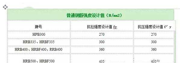 城东加固公司分享如何计算植筋拉拔力？